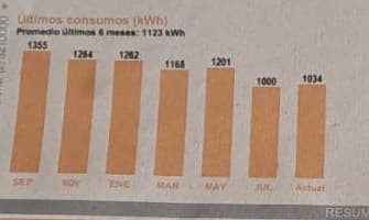 Gráfica real de consumo eléctrico mensual (kWh) de una panadería y heladería en El Cerrito, tomada de su factura de energía